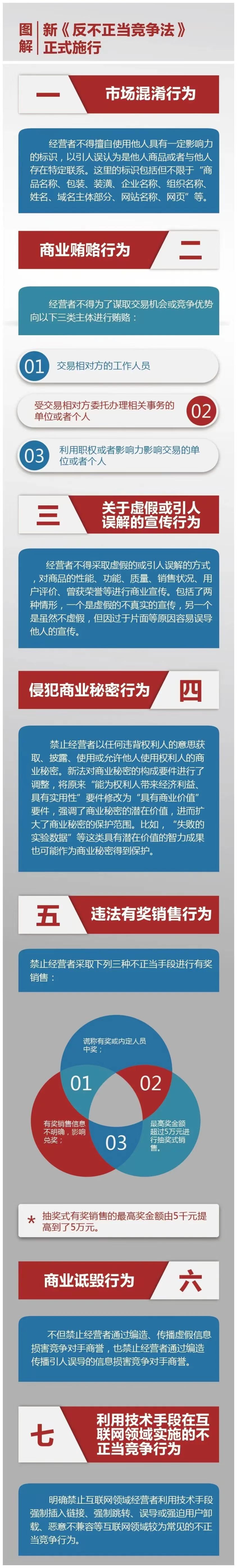 圖解新《反不正當競爭法》正式施行.jpg